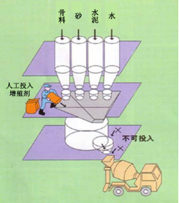 洛扎专治地下室结露的防水材料